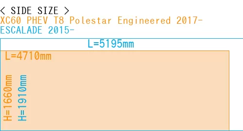 #XC60 PHEV T8 Polestar Engineered 2017- + ESCALADE 2015-